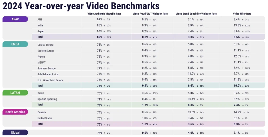 What “2026” could feel like for music marketing and why you should care 15 double verify ctv marketing 12 RAME