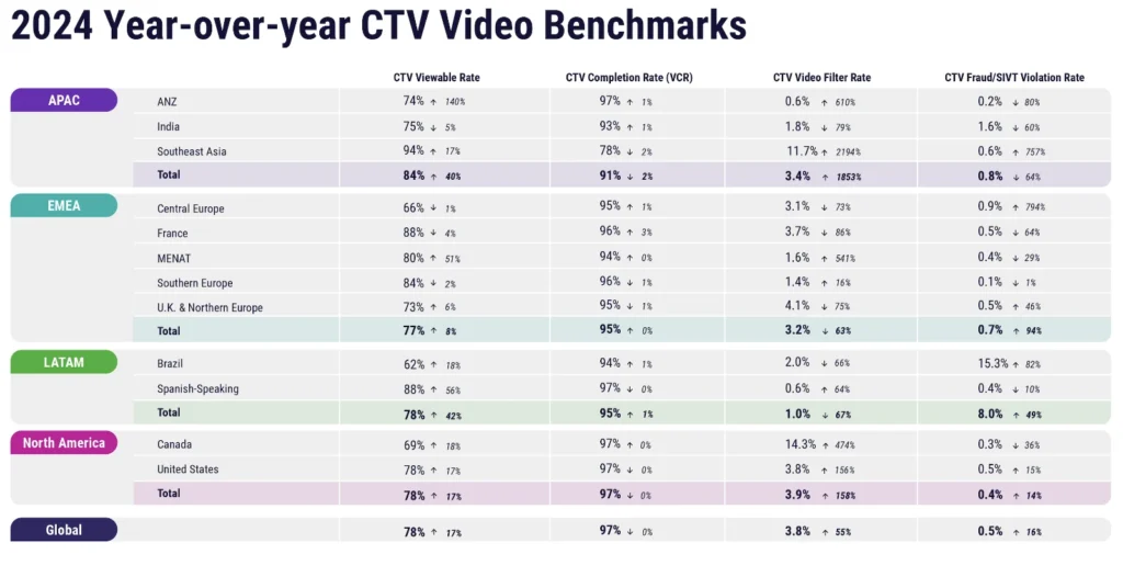 What “2026” could feel like for music marketing and why you should care 16 double verify ctv marketing 13 RAME