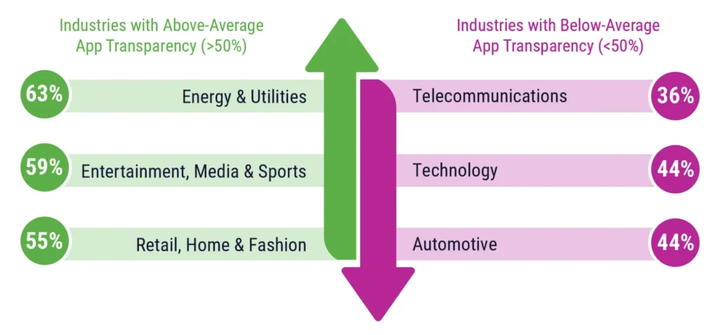 What “2026” could feel like for music marketing and why you should care 14 double verify ctv marketing 16 RAME