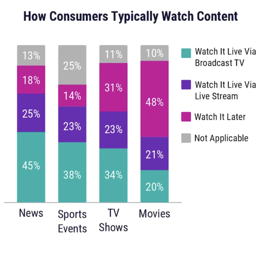 What “2026” could feel like for music marketing and why you should care 12 double verify ctv marketing 6 RAME