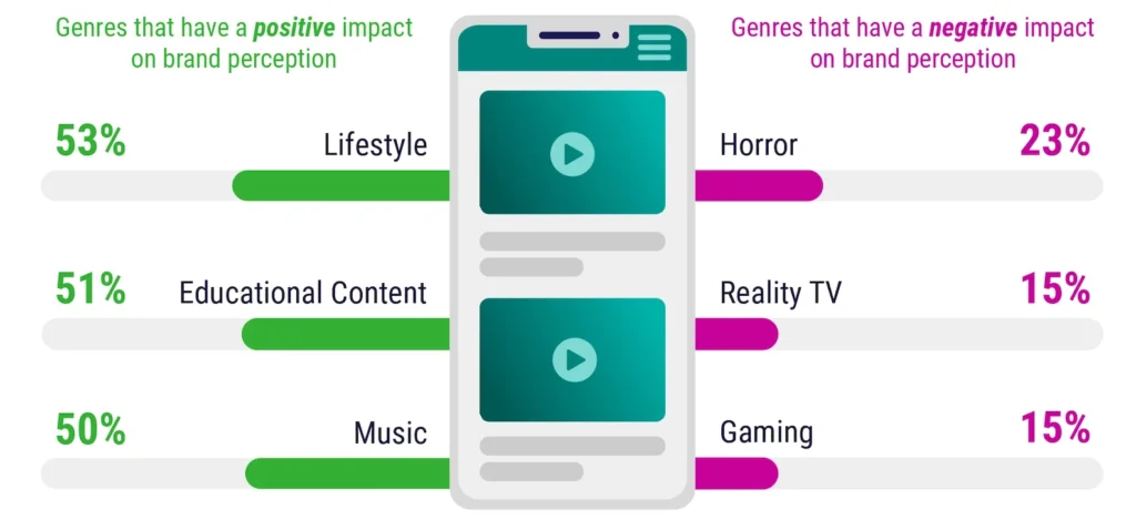 What “2026” could feel like for music marketing and why you should care 13 double verify ctv marketing 7 RAME