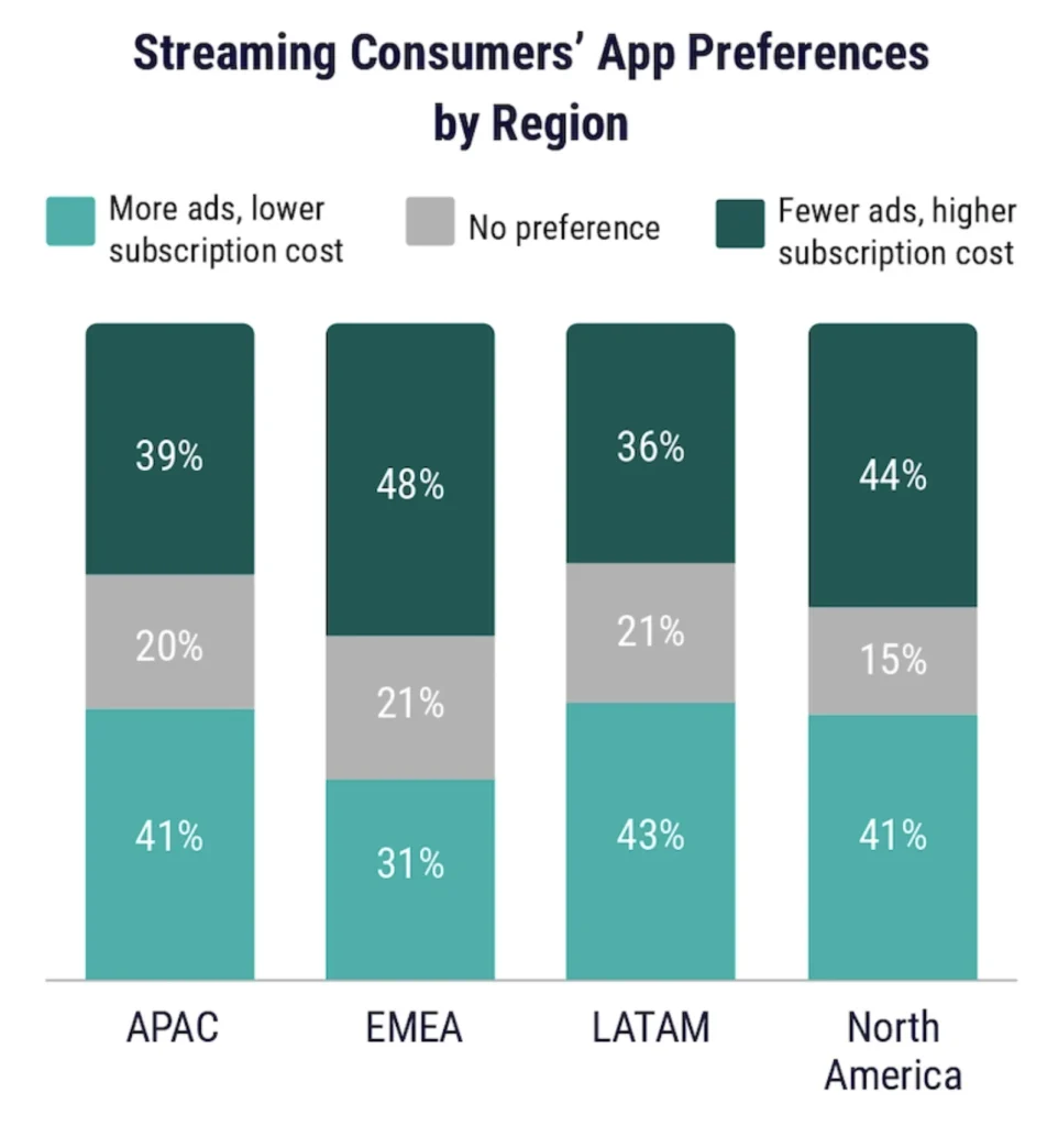 What “2026” could feel like for music marketing and why you should care 9 double verify ctv marketing 8 RAME