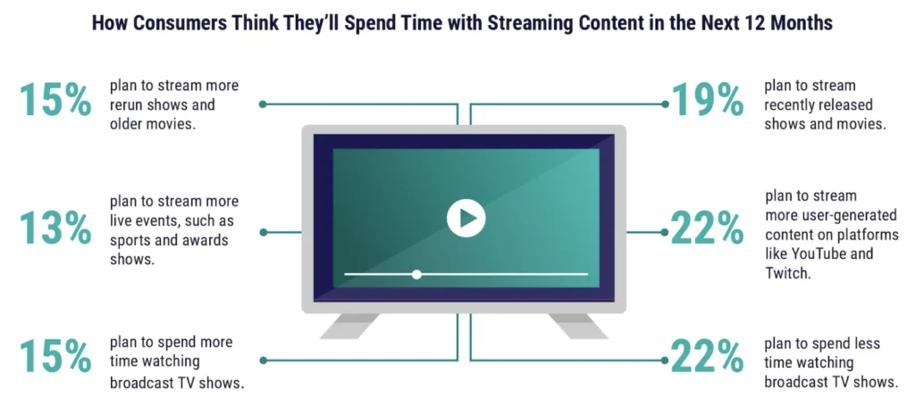 What “2026” could feel like for music marketing and why you should care 11 double verify ctv marketing 9 RAME