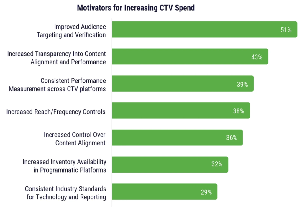 What “2026” could feel like for music marketing and why you should care 2 image 1 RAME