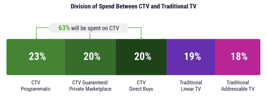 What “2026” could feel like for music marketing and why you should care 4 image 2 RAME