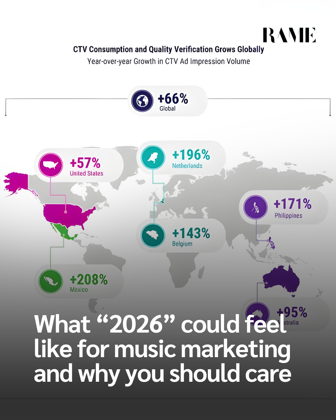 What “2026” could feel like for music marketing and why you should care 3 What “2026” could feel like for music marketing and why you should care