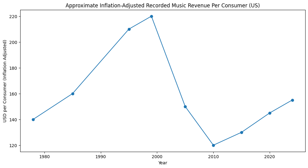 How Money Actually Flows Through the Music Industry in 2026 3 image 1 RAME